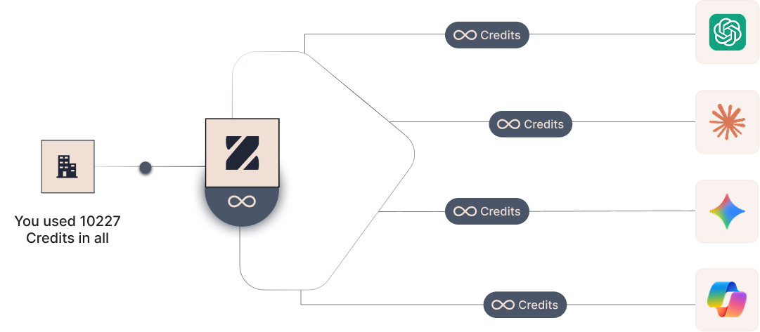Zentre AI